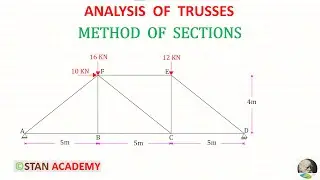 Analysis of Trusses  by Methods of Sections - Problem 1
