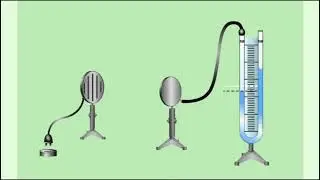 интересные факты. как устроен термос . interesting facts . thermos