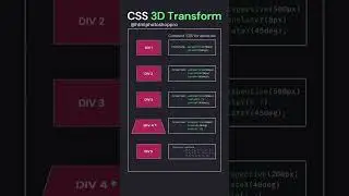 CSS 3D Transform Explained With Animation 