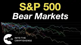 SP500 Bear Markets