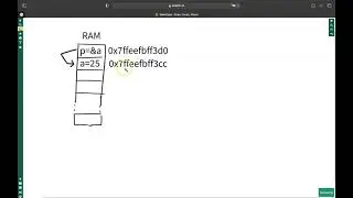 C Programming Language: Pointer
