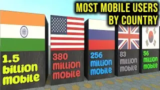 Most Mobile Phone Users By Country | Most Smartphone Users By Countries