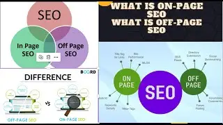 what is on-page SEO and Off page SEO? types of SEO.