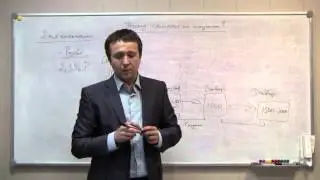 Почему клиенты не покупают или покупают плохо