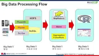 BigData_NoSQL_1차시
