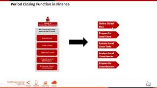 Real Time Financial Closures with SAP S4HANA Innovations