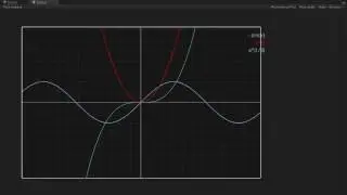 Graph Plotter using GL UNITY3D - WIP2