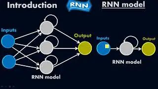 Recurrent Neural Network model - RNN - Deep Learning - #Moein