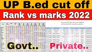 up bed cut off 2022|up b.ed cut off catagory wise|up bed cut off|up bed cut off|up bed govt cut off