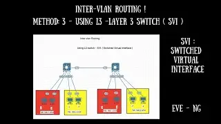 11.How to configure Inter-Vlan Routing ? Method 3: SVI - Switched Virtual Interface