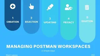 How to Manage Your Postman Workspaces | How to Create, Edit, Update, Select Privacy and Delete