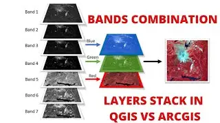 Qgis vs Arcgis:composite Bands|Layerstack