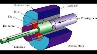MET 204 EXTRUCSION AND DRAWING