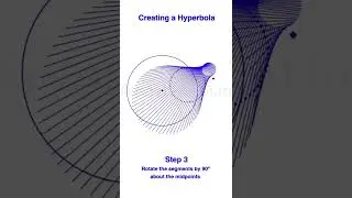 Surprising Hyperbola Construction, Using a Circle (Method 1)