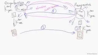 PGP.01 Понимание асимметричного шифрования