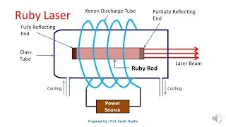 Ruby Laser