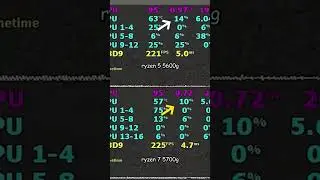 Is the Ryzen 7 5700G good? 