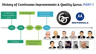 History of Continuous Improvements & Quality Gurus: PART-1