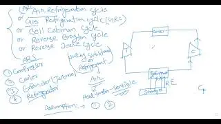 AIR REFRIGERATION SYSTEM