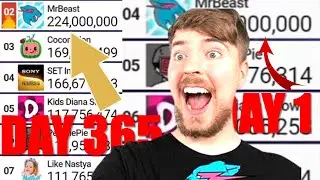 How Many Subscribers Did MrBeast Gain In 2023?