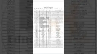 Aiou exams spring 2021B.ed 4year date sheet|B.ed date sheet
