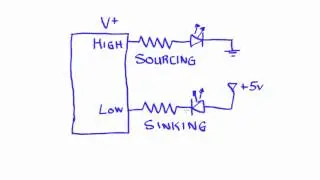 Sinking and Sourcing