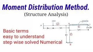 moment distribution method in hindi non sway frame.(Structure Anaysis -1)