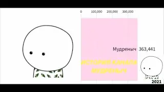 ИСТОРИЯ КАНАЛА МУДРЕНЫЧ 2019-2022