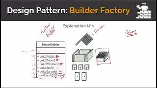 Creational Design Patterns - BUILDER FACTORY