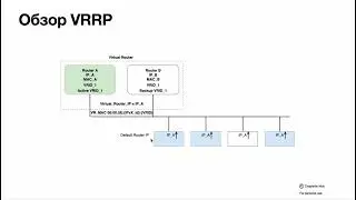 Просто о VRRP (Virtual Router Redundancy Protocol)