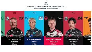 2023 FORMULA 1 Miami GRAND PRIX Driver Standings 🇺🇸