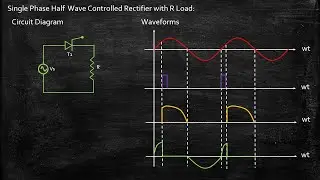 Single Phase Half Wave Controlled Rectifier with R Load | Power Electronics | Lecture 38