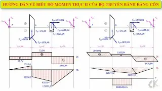 Đồ án chi tiết máy-Hướng dẫn vẽ biểu đồ monen trên trục 2 của bộ truyền bánh răng côn.