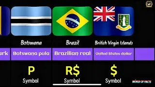 CURRENCY With Symbols of All Countries in the World | By World Of Facts