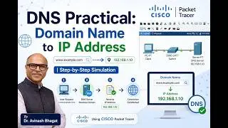Cisco Packet Tracer  Practical17: “DNS Practical: Domain Name to IP Address Step-by-Step Simulation”