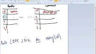 PHP ООП не магия Уровень 2 Урок - 9