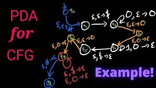 Automata Lecture 34Pushdown Automata (PDA) for Context free Grammar (CFG)