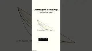 Physics law || LAW OF SCIENCE || #education #lawofscience #physicsvideos  #youtubeshorts #bestshorts