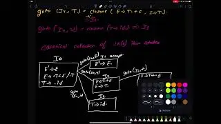 Unit 2.2 | SLR Parser | LR Parsing  | Syntax Analysis | Compiler Design | By Roshika Balami