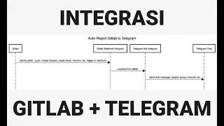 Intergrasi Gitlab Activity ke Telegram | How To | Yussan Academy