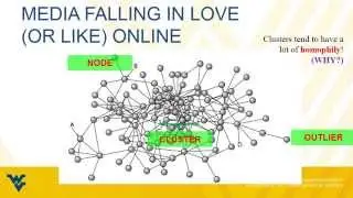 WVUCOM105 Chapter 8: Falling in Love (or Like) Online