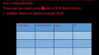 Types of Entity relationship model