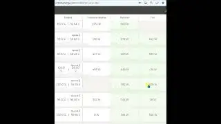 Солнечные станции Victron Energy для резервного питания и энергобаланс Украины