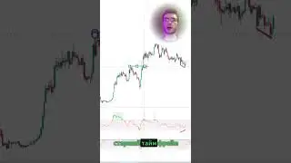 Торговля по индикатору RSI 