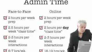 Practical Issues of Online Education