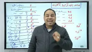 ماقبل الحديد مراجعه نهائيه