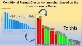 Power BI: Mastering Conditional Format Cluster column chart based on Previous Years Sale | Bar Chart