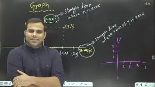 BASIC MATH | Basic  Graph for physics and chemistry | Feel of slope with 
