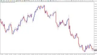 Trading from supply and demand zones