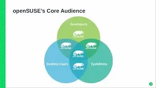 CAS89294 Open Enterprise Open Community Empowering Each Other